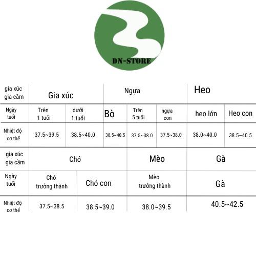 Nhiệt kế điện tử hồng ngoại thú y 1s ra kết quả