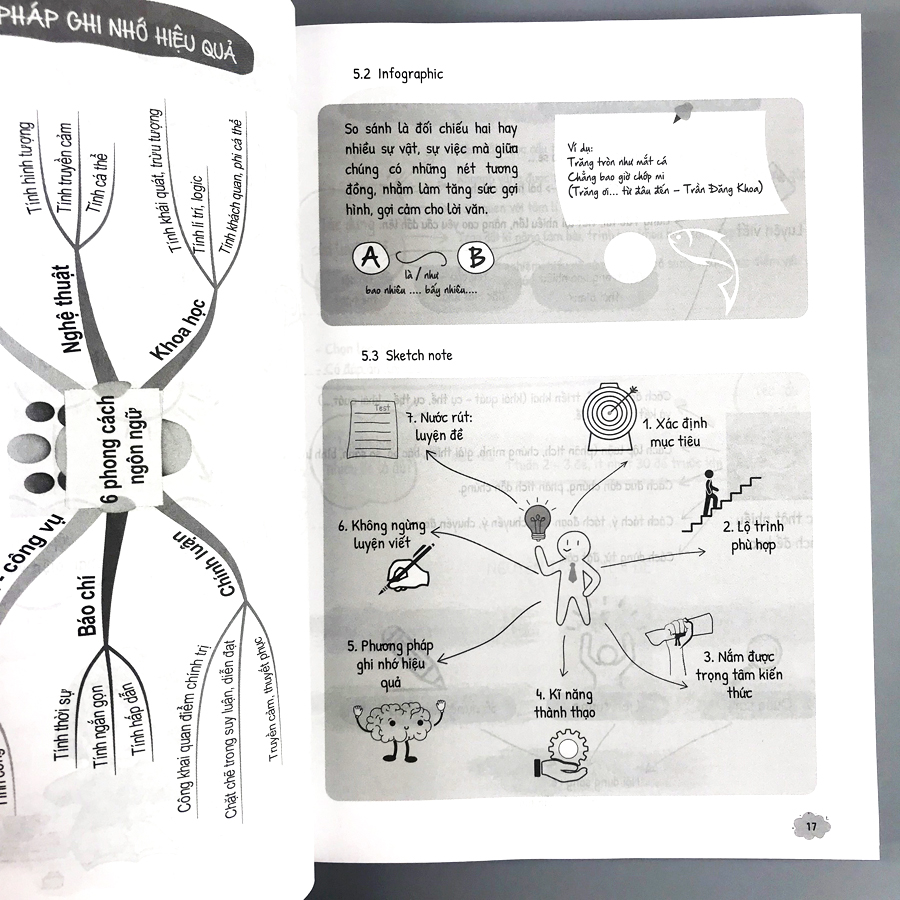 Combo luyện thi khối D1: Sketch Test Luyện Đề THPT QG 2020 môn Toán, Ngữ Văn, Tiếng Anh