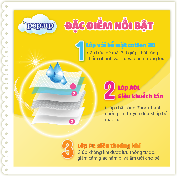 Tã/Bỉm Quần Em Bé Pep.up Cottony 3D Gói Đại Siêu Mềm Mại, Siêu Khô Thoáng, Kháng Khuẩn
