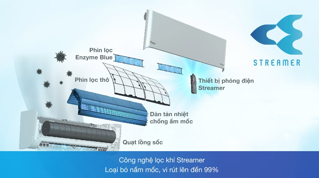 Máy Lạnh Daikin Inverter 2HP FTKZ50VVMV - Hàng Chính Hãng - Giao Hàng Toàn Quốc