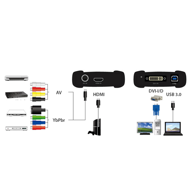 Thiết bị livestream, ghi hình máy nội soi, siêu âm  thiết bị Y tế Upmost MPB730HDMI hỗ trợ HDMI/DVI/VGA/AV/S-video/Component 1080P@60Hz - Hàng chính hãng