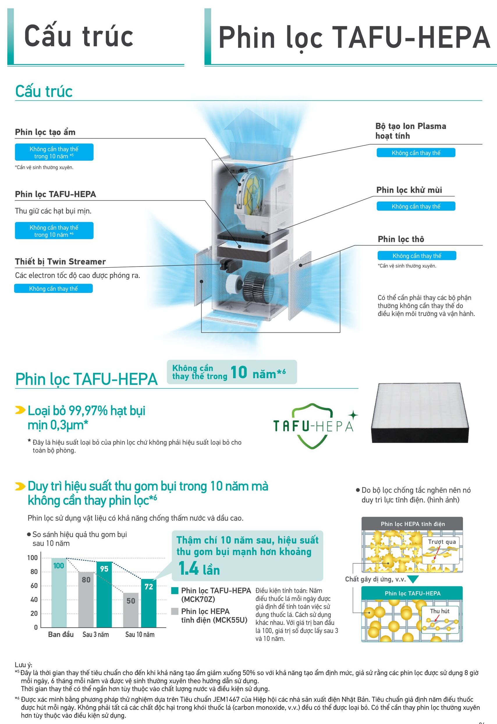 Hàng chính hãng  - Model 2023 - Máy lọc không khí Daikin tạo ẩm cao cấp MCK70ZVM7 - Phin lọc sử dụng 10 năm - diệt khuẩn x2 Twin Streamer