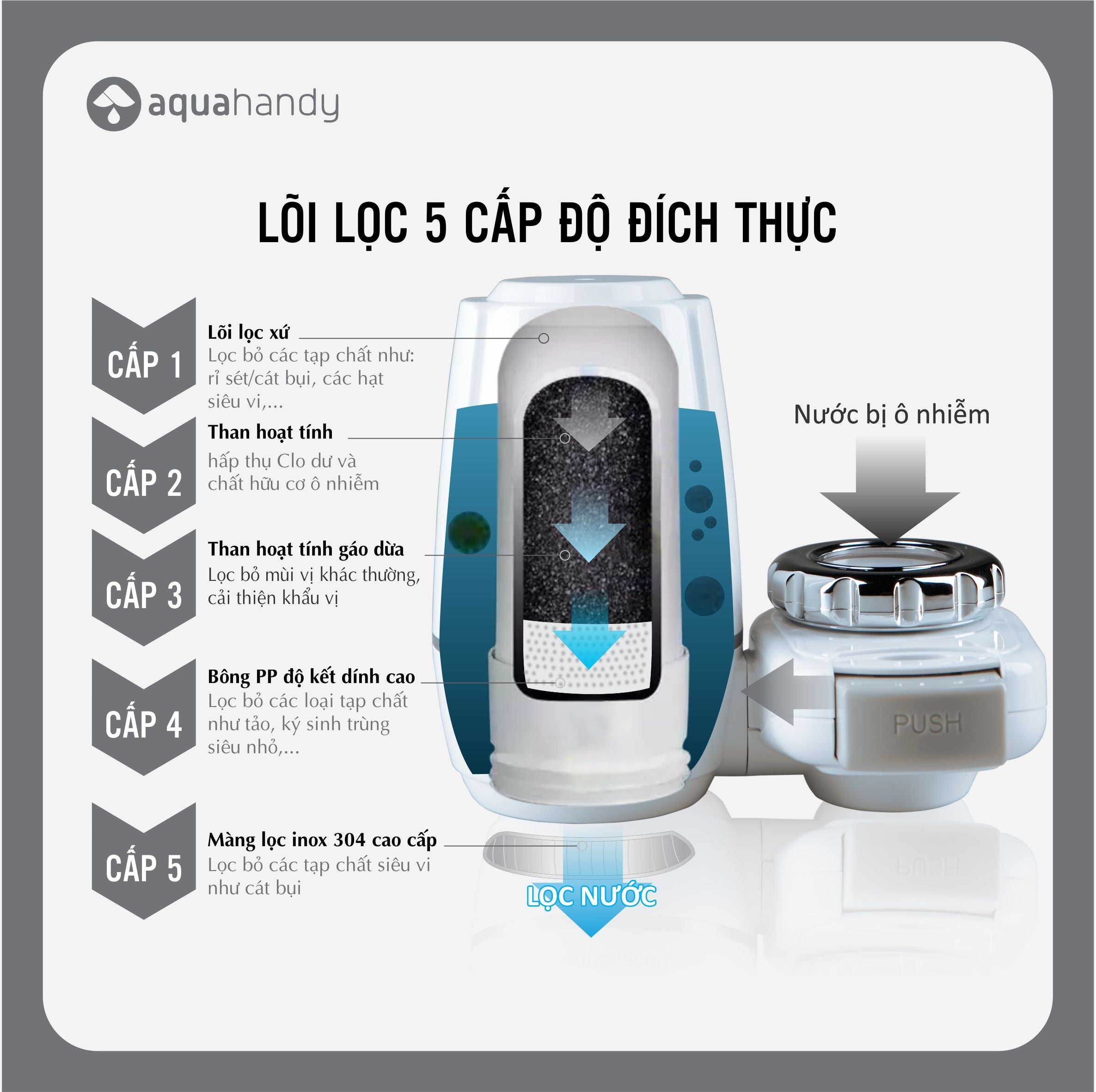 [Hàng chính hãng] Đầu lọc nước tại vòi AquaHandy iPura Lọc sạch tạp chất Dễ dàng lắp đặt