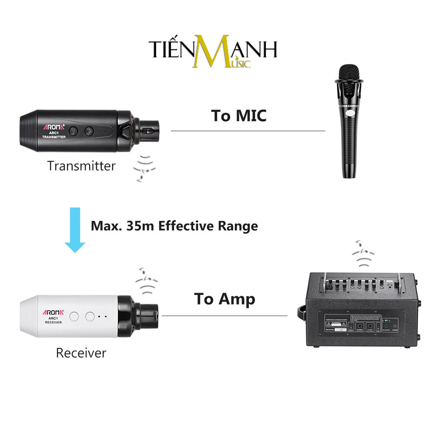 Aroma ARC1 Bộ Thu Phát Tín Hiệu Không Dây Dùng cho Mic - Microphone Pin sạc Relay Hàng Chính Hãng - Kèm Móng Gẩy DreamMaker