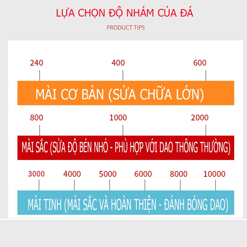 Đá mài dao kéo 2 mặt độ nhám mịn từ 240 đến 10000 loại cao cấp chuyên dụng