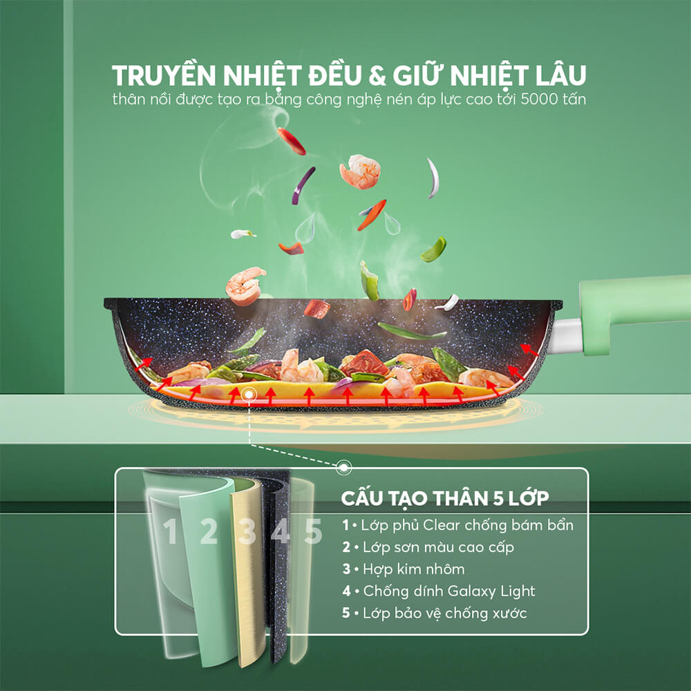 Chảo Chống Dính Siêu Bền Elmich Hera II EL-5941 Nhiều Size, Hàng Chính Hãng, Dùng Mọi Bếp - JoyMall