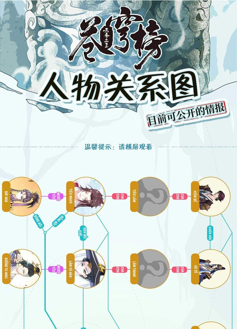 thương khung bảng chi thánh linh kỷ chapter 175 10