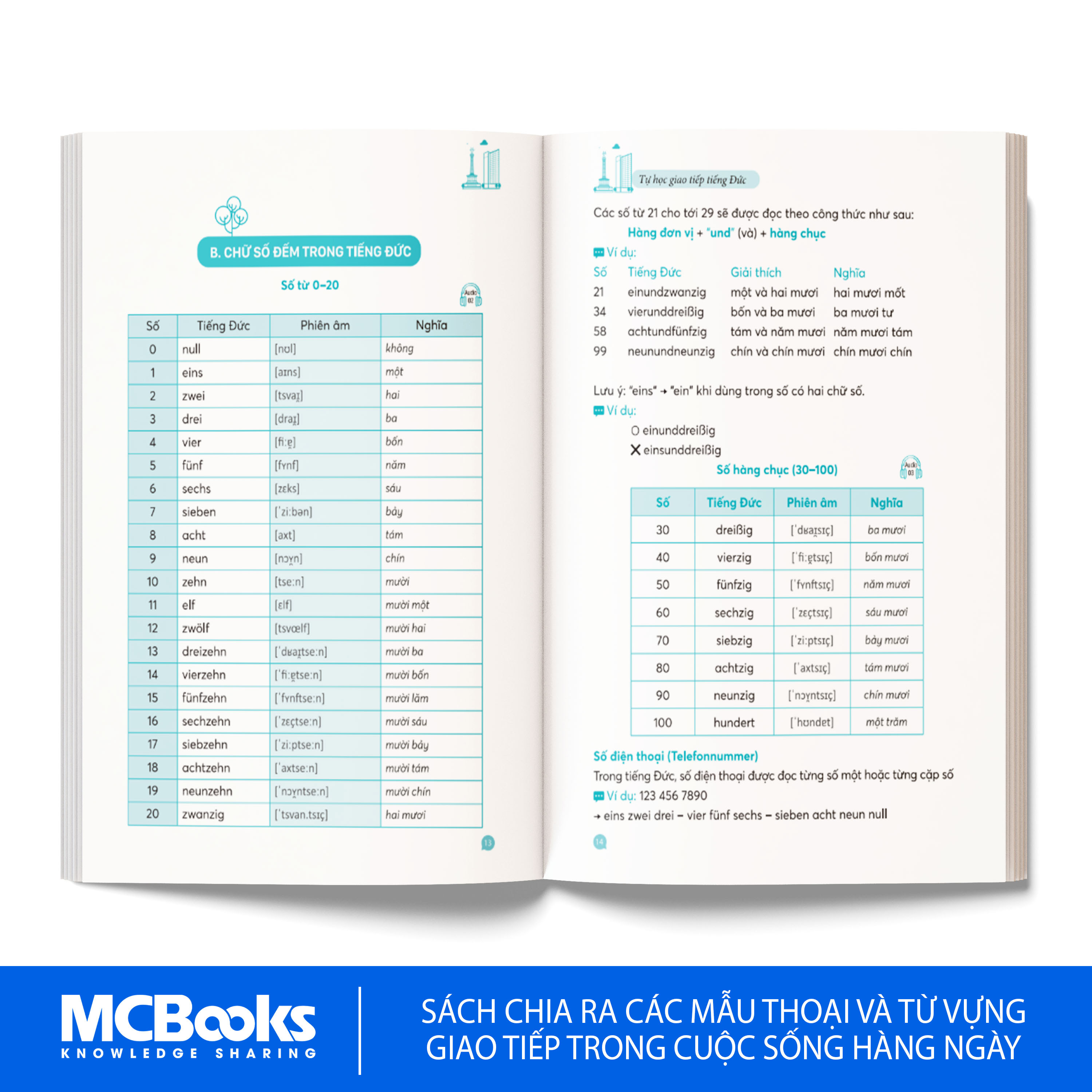 Sách - Tự Học Giao Tiếp Tiếng Đức Dành Cho Người Mới Bắt Đầu