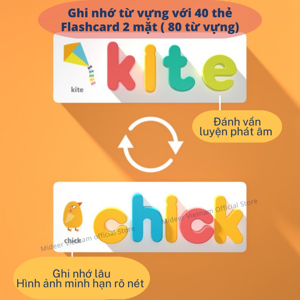 Bộ Xếp Hình Bảng Chữ Cái Ghép Vần Tiếng Anh Mideer English Spelling Game, Đồ Chơi Phát Triển Trí Tuệ