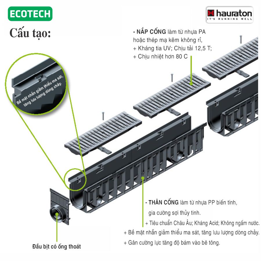 Cống thoát nước lắp ghép HAURATON : Nhập khẩu ĐỨC, hiệu suất gấp 2 cống truyền thống, thẩm mỹ, không mùi, giảm lắng cặn, kháng hóa chất.