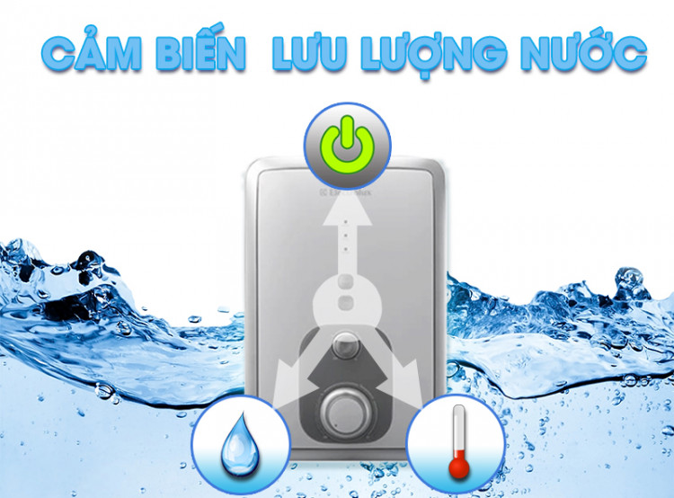 Bộ cảm biến lưu lượng nước