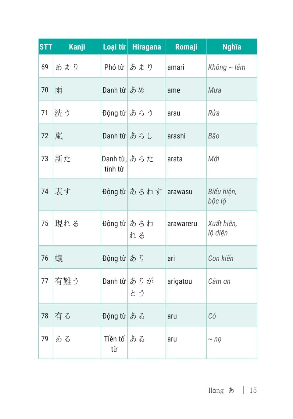 Sách - 2000 Từ Vựng Tiếng Nhật Thông Dụng - Sơ Cấp