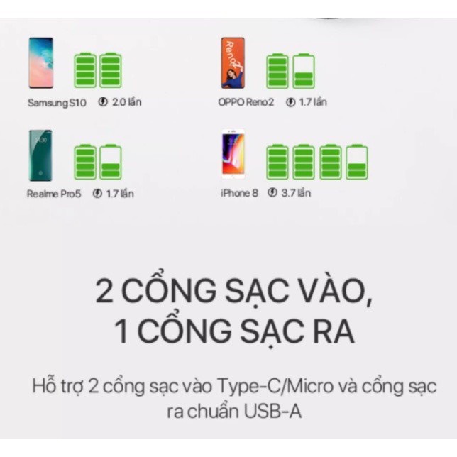 Sạc dự phòng WK Design 10000mAh, hỗ trợ sạc nhanh 2.1A với 2 cổng sạc tiện lợi