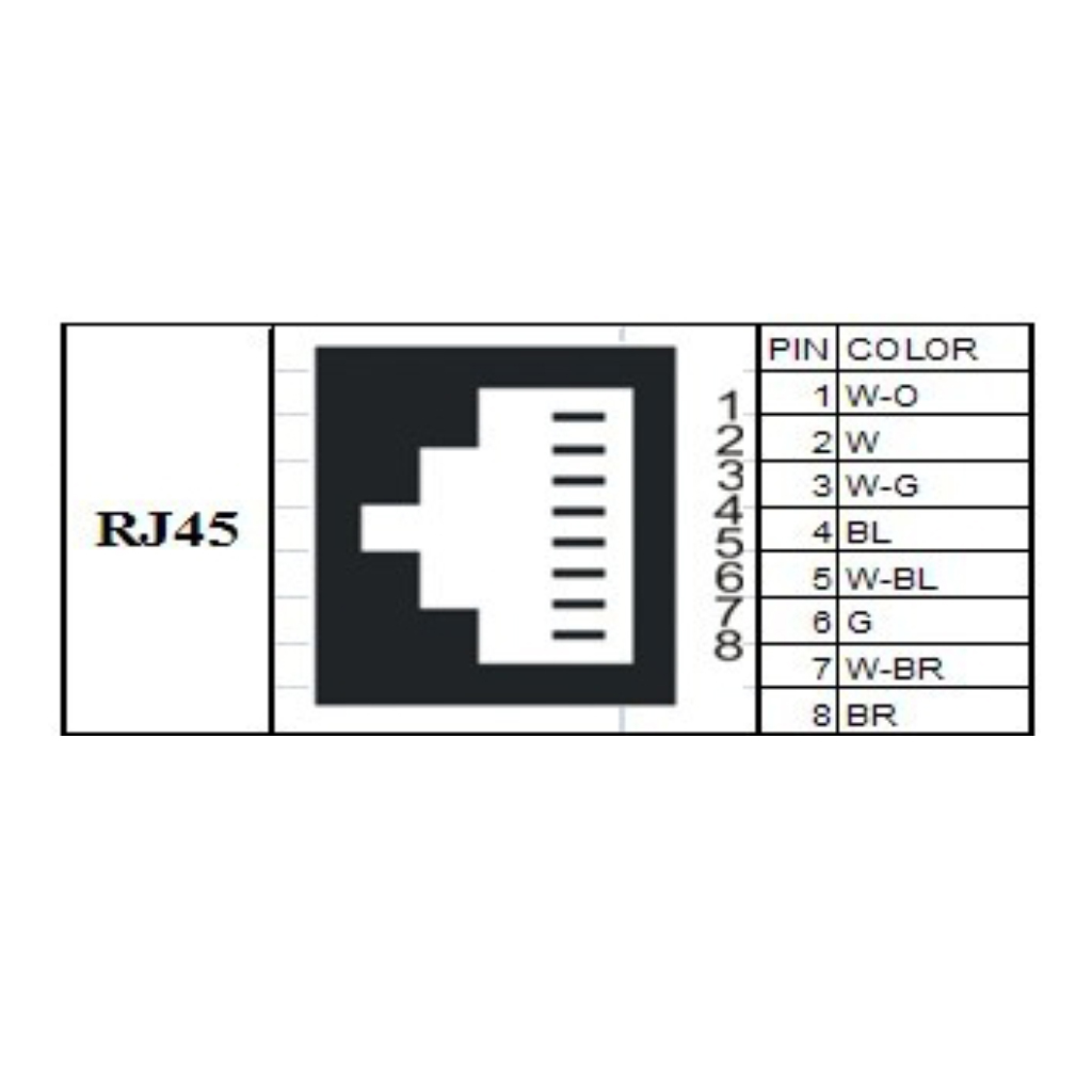 Bộ chuyển đổi tín hiệu video từ cáp đồng trục sang cáp mạng lan rj45 4 kênh - BL4CH - Hàng Chính hãng