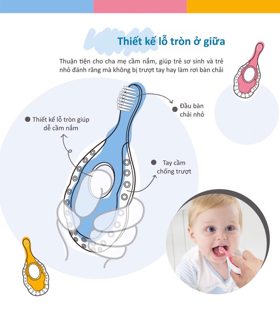 Bàn chải đánh răng cho bé từ 0 đến 3 tuổi, bàn chải siêu mảnh 3 trong 1 KUKU KU1138