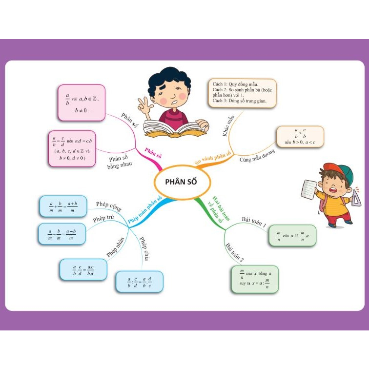 Sách - Combo Làm chủ kiến thức toán bằng sơ đồ tư duy lớp 6 - MC