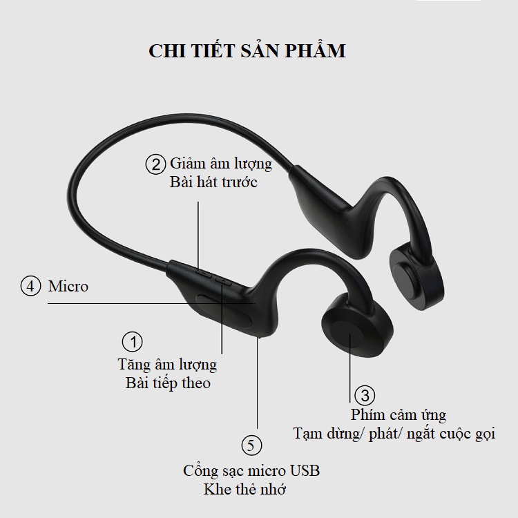 Tai Nghe Bluetooth Kiểu Dáng Thể Thao M1 - Tích Hợp Khe Cắm Thẻ Nhớ TF - Hiệu Ứng Âm Thanh Nổi Sống Động