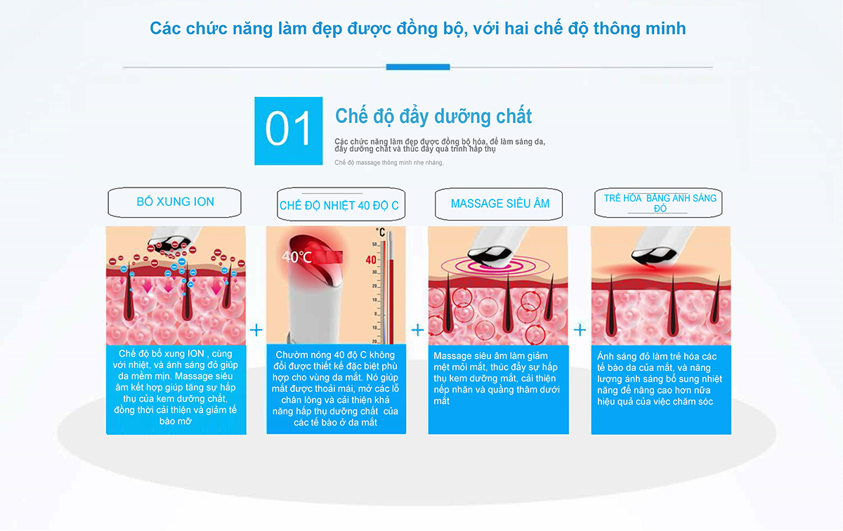 Máy Massage Mắt Giảm Quầng Thâm Trẻ Hoá Da Bổ Sung ION Nanotime F52E - Hàng Chính Hãng