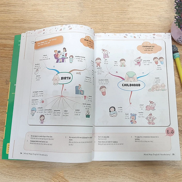 Sách Mind Map English Vocabulary - Từ Vựng Tiếng Anh Qua Sơ Đồ Tư Duy