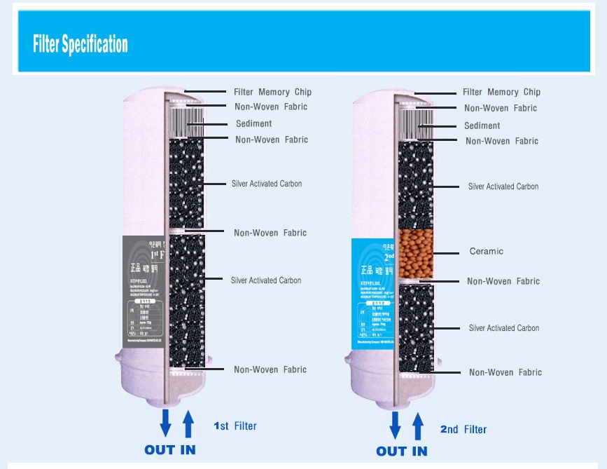 Máy lọc nước điện giải ion kiềm ionwater IW4000- Hàng chính hãng