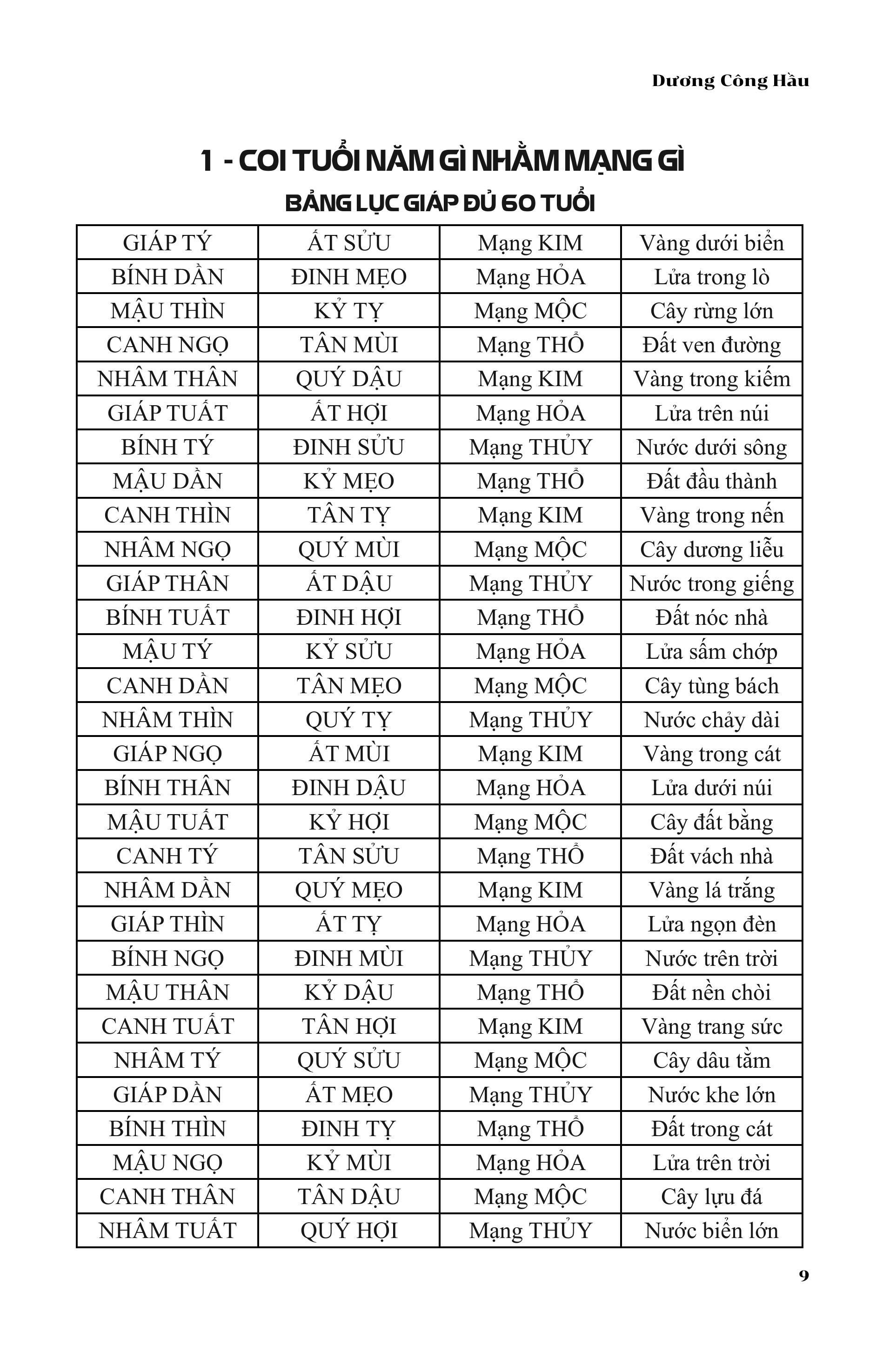 Sách - Căn Duyên Tiền Định - Sách Xem Tuổi Vợ Chồng - Dương Công Hầu