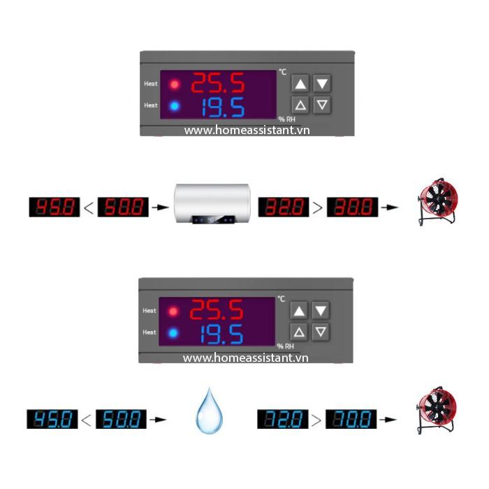 Công Tắc Điều Khiển Nhiệt Độ Độ Ẩm Nhà Yến HT02