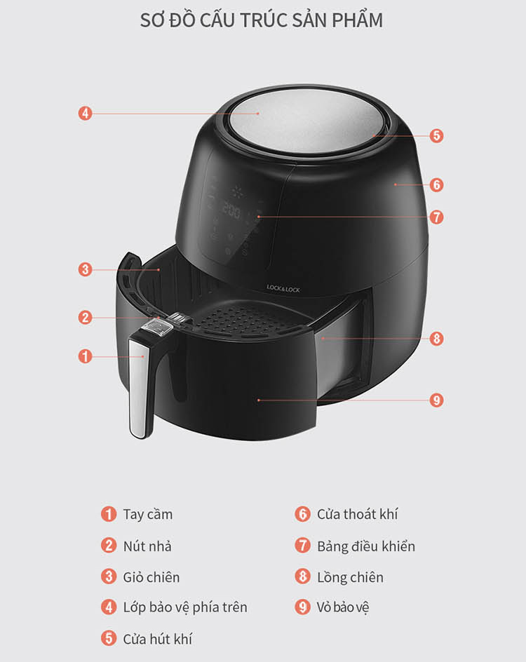 Nồi Chiên Không Dầu Điện Tử Lock&amp;Lock EJF296BLK (7.2 Lít) - Kèm Chảo Nướng - Hàng Chính Hãng