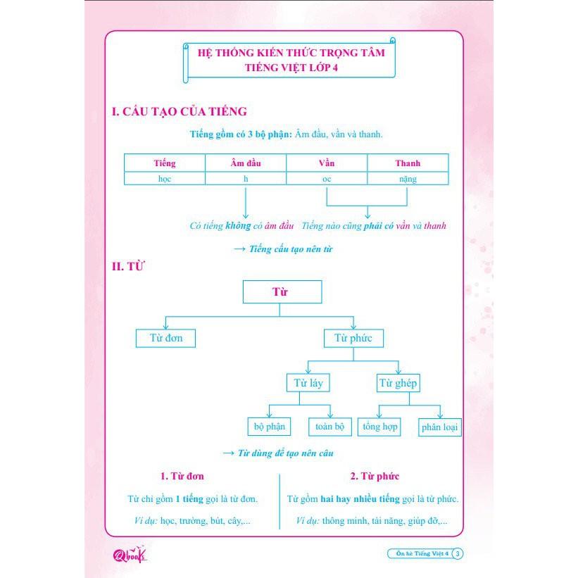 Ôn Tập Hè Tiếng Việt 4 - Dành cho học sinh lớp 4 lên lớp 5