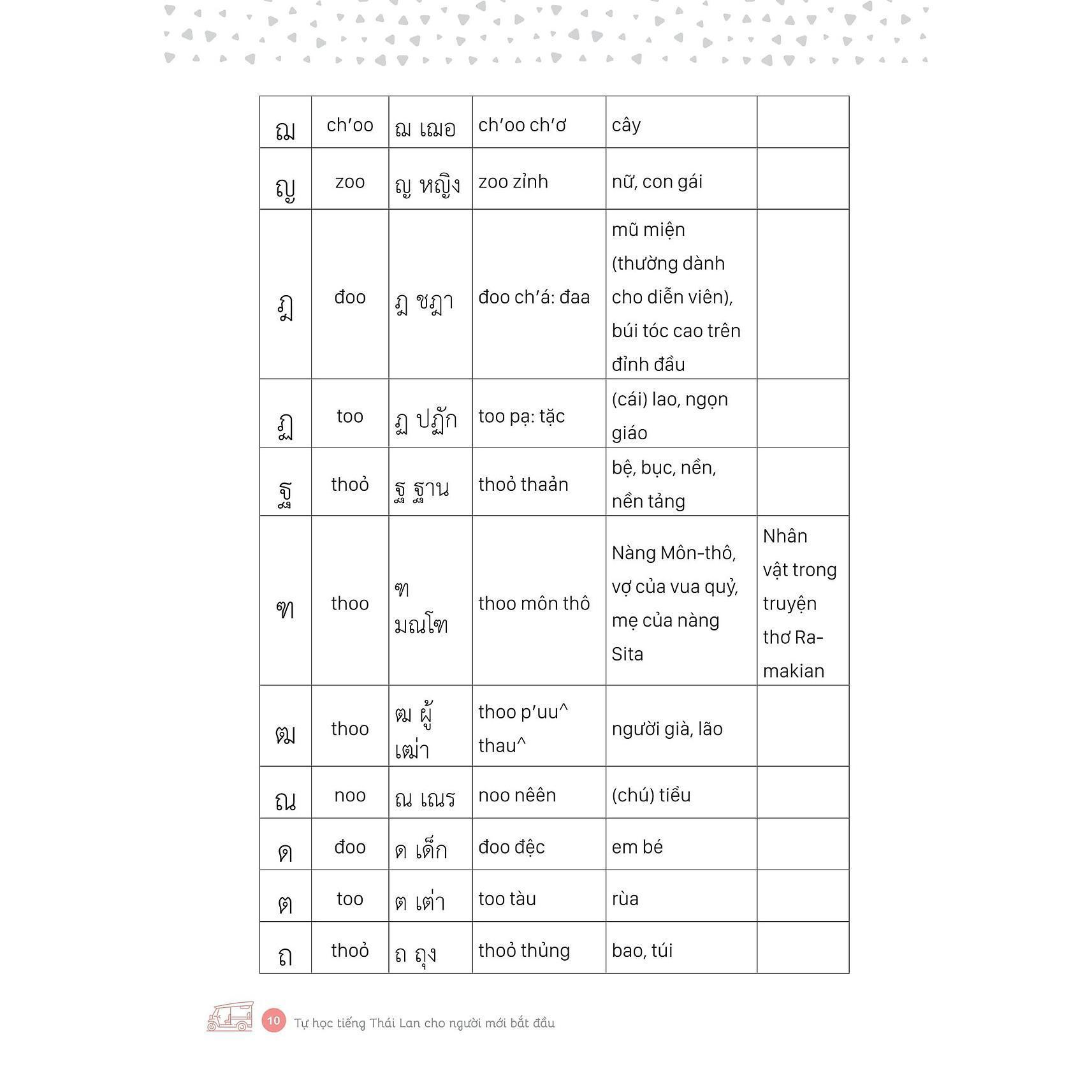 Sách - Tự Học Tiếng Thái Lan Cho Người Mới Bắt Đầu - MCBooks