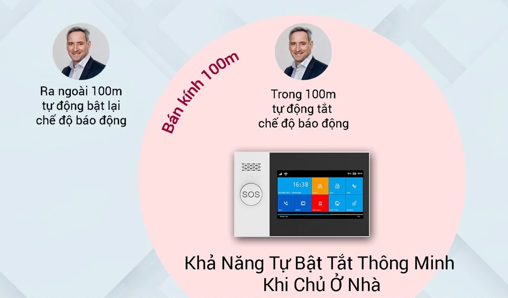 Bộ Báo Động Chống Trộm Qua WIFI Và Sim GSM GW05 Cao Cấp, Màn Hình Cảm Ứng - Hàng Chính Hãng