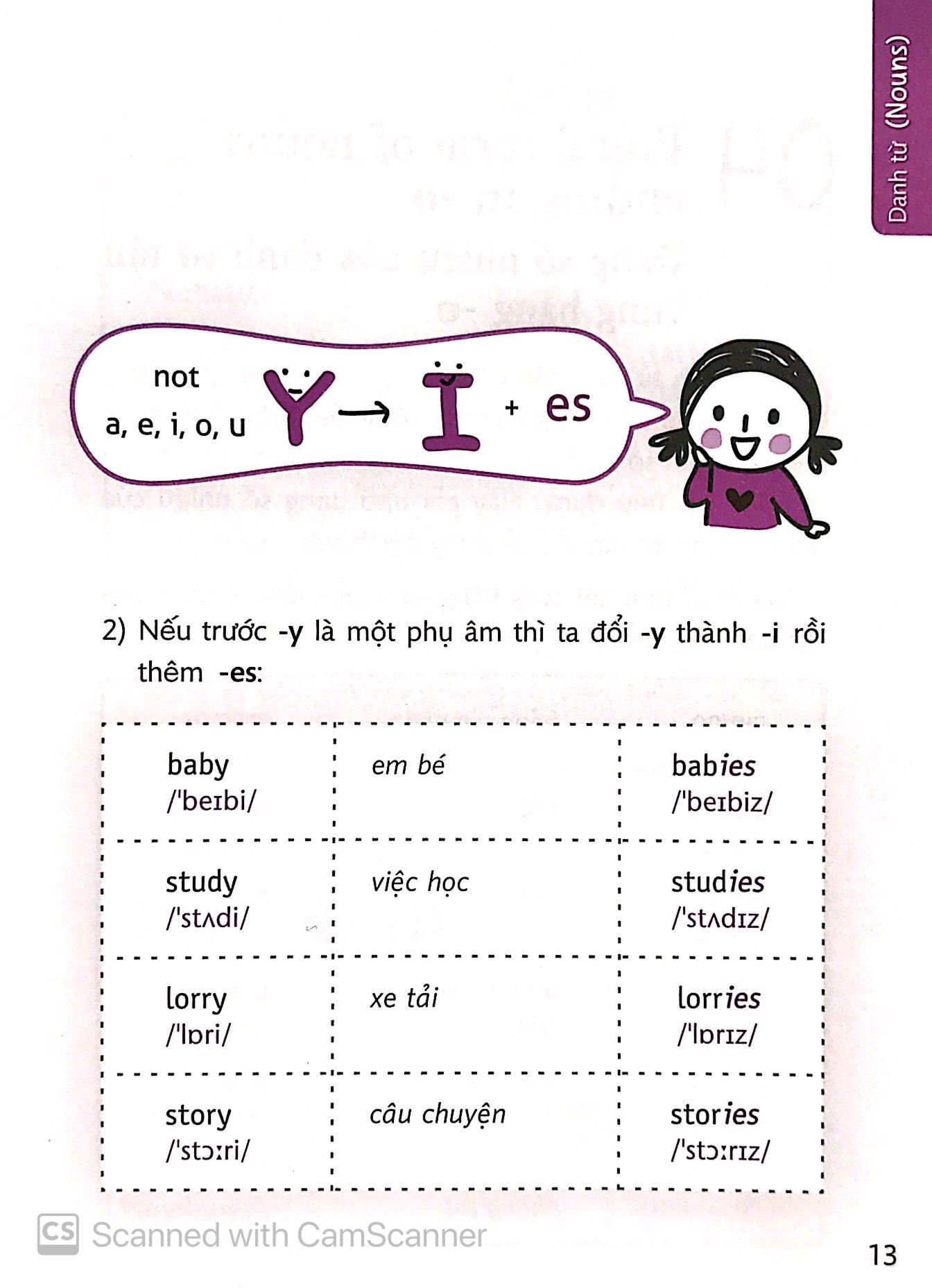 Quick Grammar – Học Nhanh Ngữ Pháp Tiếng Anh