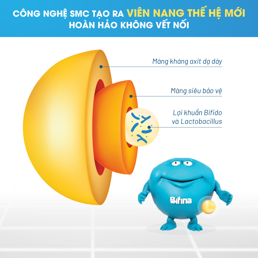 [COMBO 3 HỘP] Men vi sinh Bifina Nhật Bản R 20 gói - Dành cho người bị viêm đại tràng, rối loạn tiêu hóa