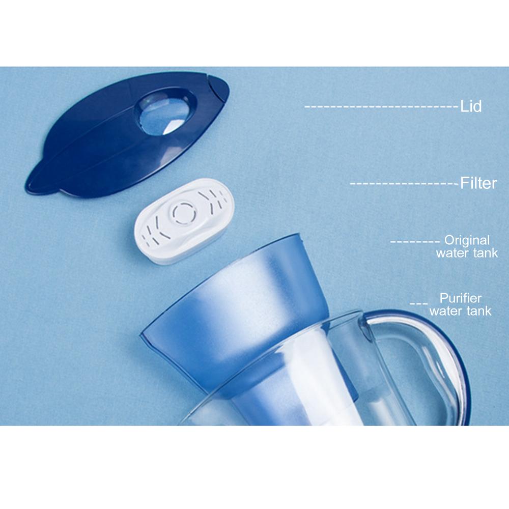Bình lọc nước gia đình trong suốt 2.5L với lõi lọc bằng than hoạt tính