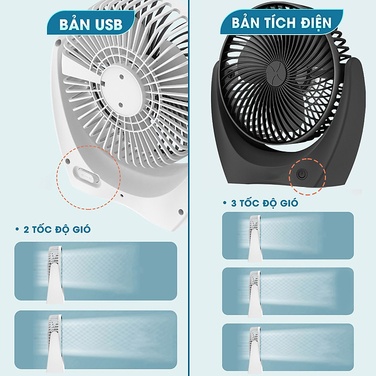 Quạt Tích Điện Mini Pin 10H, 2-3 Tốc Độ Gió Mát, Xoay Linh Hoạt 210 Độ Không Tiếng Ồn