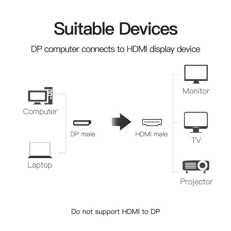 Cáp chuyển đổi Displayport DP to HDMI Vention HADBG dài 1.5m - BEN Hàng chính hãng