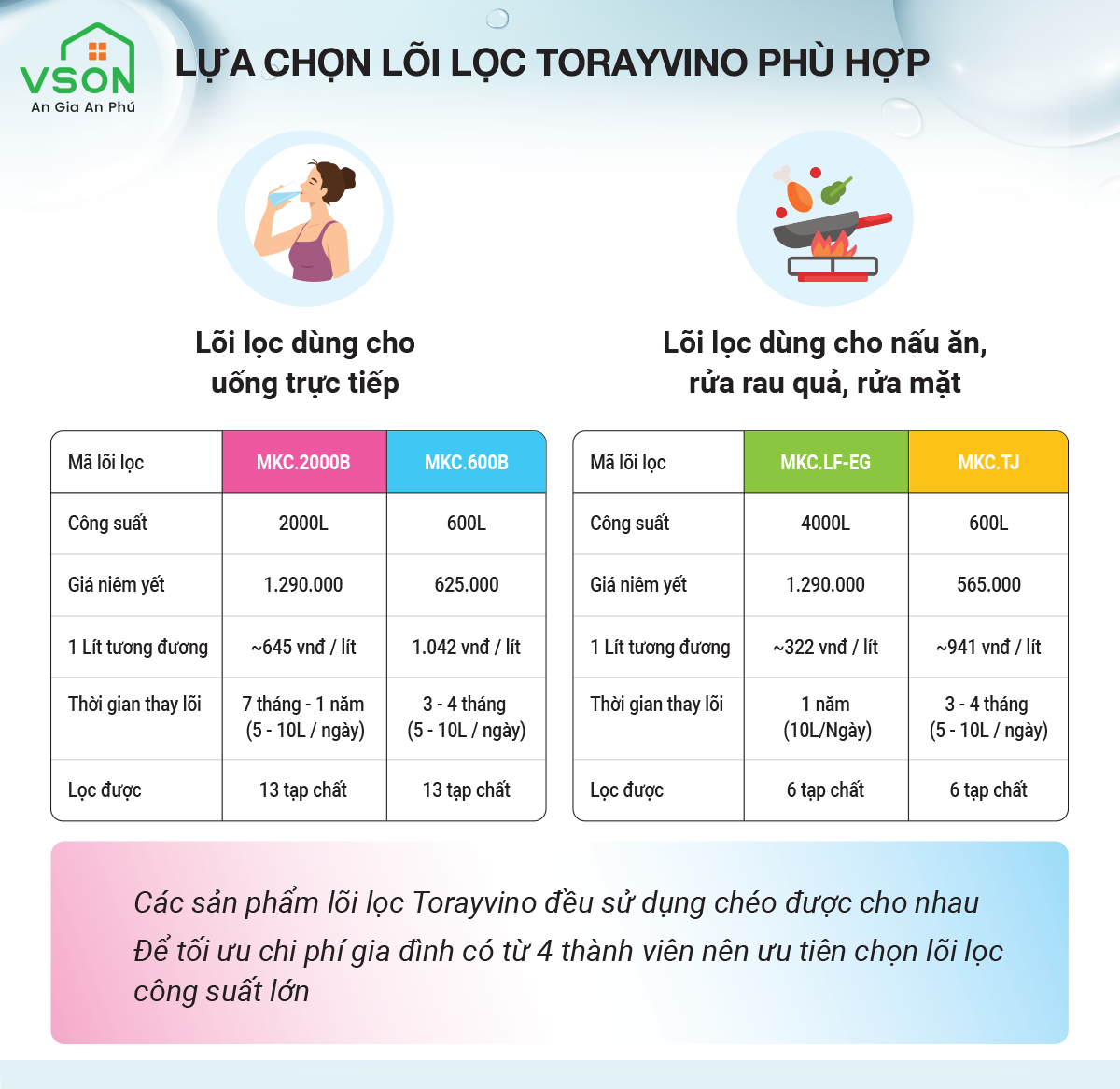 Lõi lọc nước thay thế tại vòi Torayvino MKC.2000B - Uống trực tiếp tại vòi - 2000L - Hàng chính hãng Nhật Bản