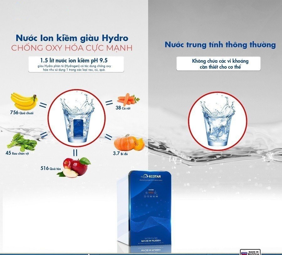 Máy lọc nước ion kiềm giàu hydro Geyser Ecotar 9 - hàng chính hãng