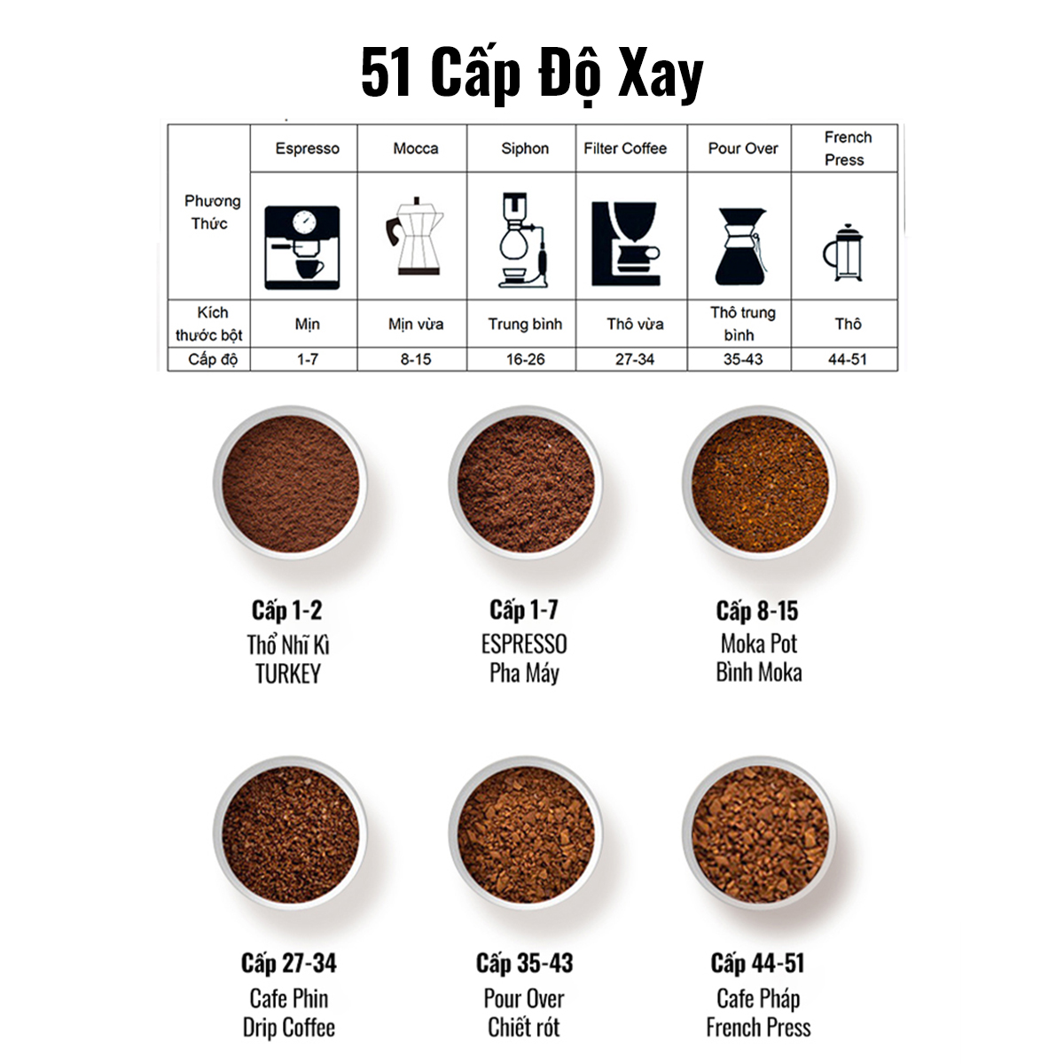 Máy xay cà phê single dose G69 phiên bản xay tự động timer linh hoạt mọi phương thức, 51 cấp độ, hàng chính hãng