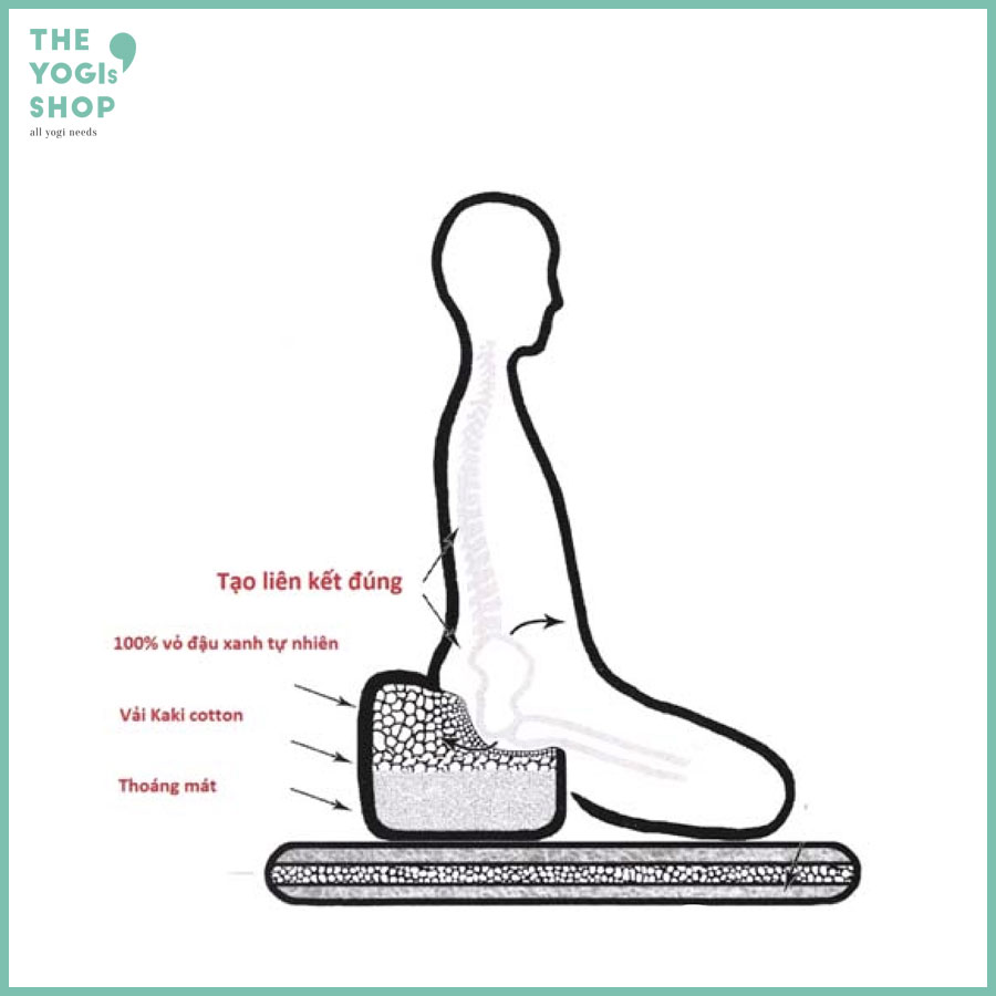 Bồ Đoàn 30cm [Đệm thiền] Vỏ Đậu Xanh - The Yogis' Shop - Đường kính 30cm, cao 9cm. Hỗ trợ Nâng Đỡ Phần Cơ, Xương Chậu và Xương Đùi, Giảm Căng Cơ và Giúp Lưu Thông Máu