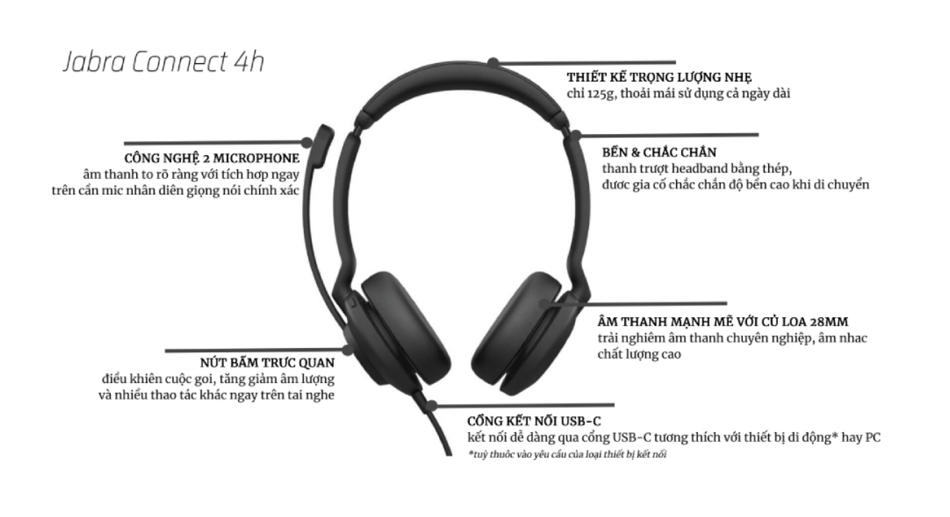 Tai Nghe Chụp Tai On-ear JABRA Connect 4H | Đan Mạch | USB C | 2 microphone | Hàng Chính Hãng