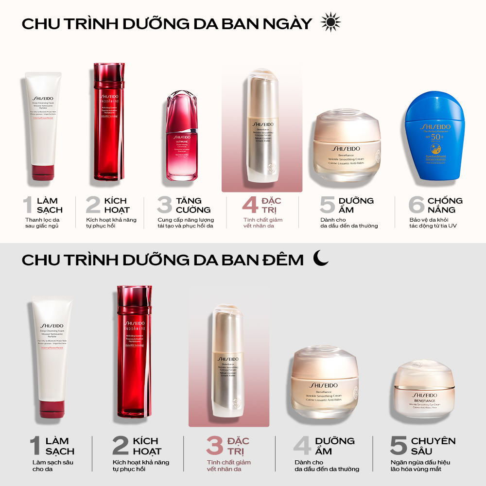 Tinh chất dưỡng da Shiseido Benefiance Wrinkle Smoothing Contour Serum 30ml