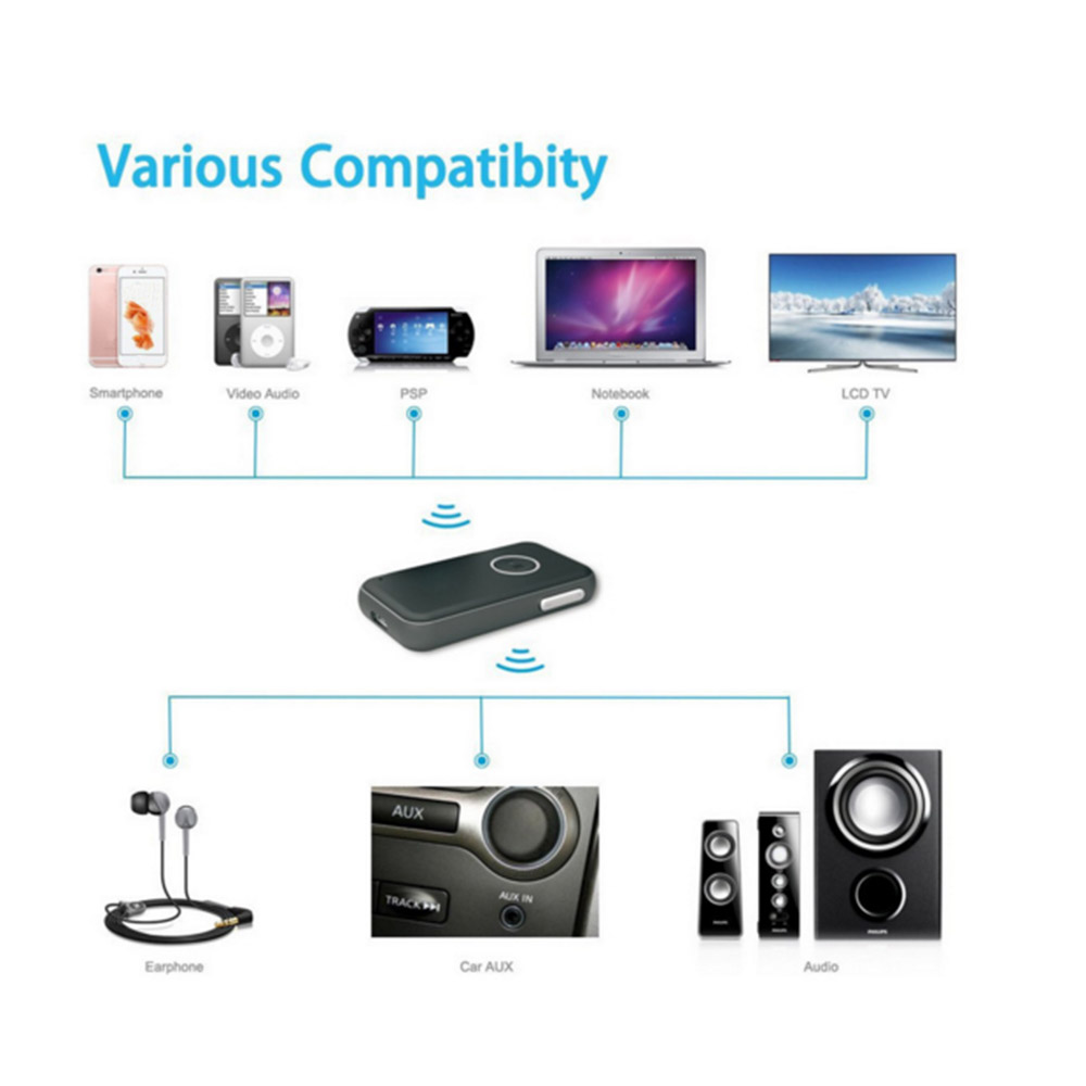 Bộ Điều Hợp Thu Âm Không Dây Mini Bluetooth 4.1 3.5mm Cho Tai Nghe Loa Ô Tô