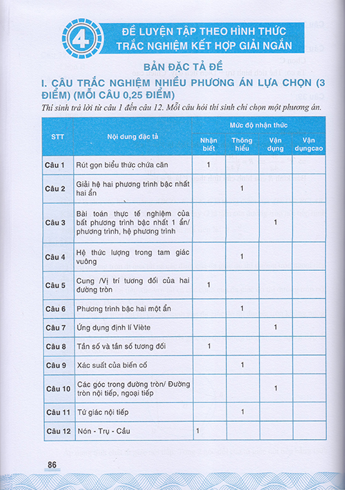 Sách - Hướng dẫn Luyện thi vào 10 môn Toán (Theo chương trình GDPT 2018)