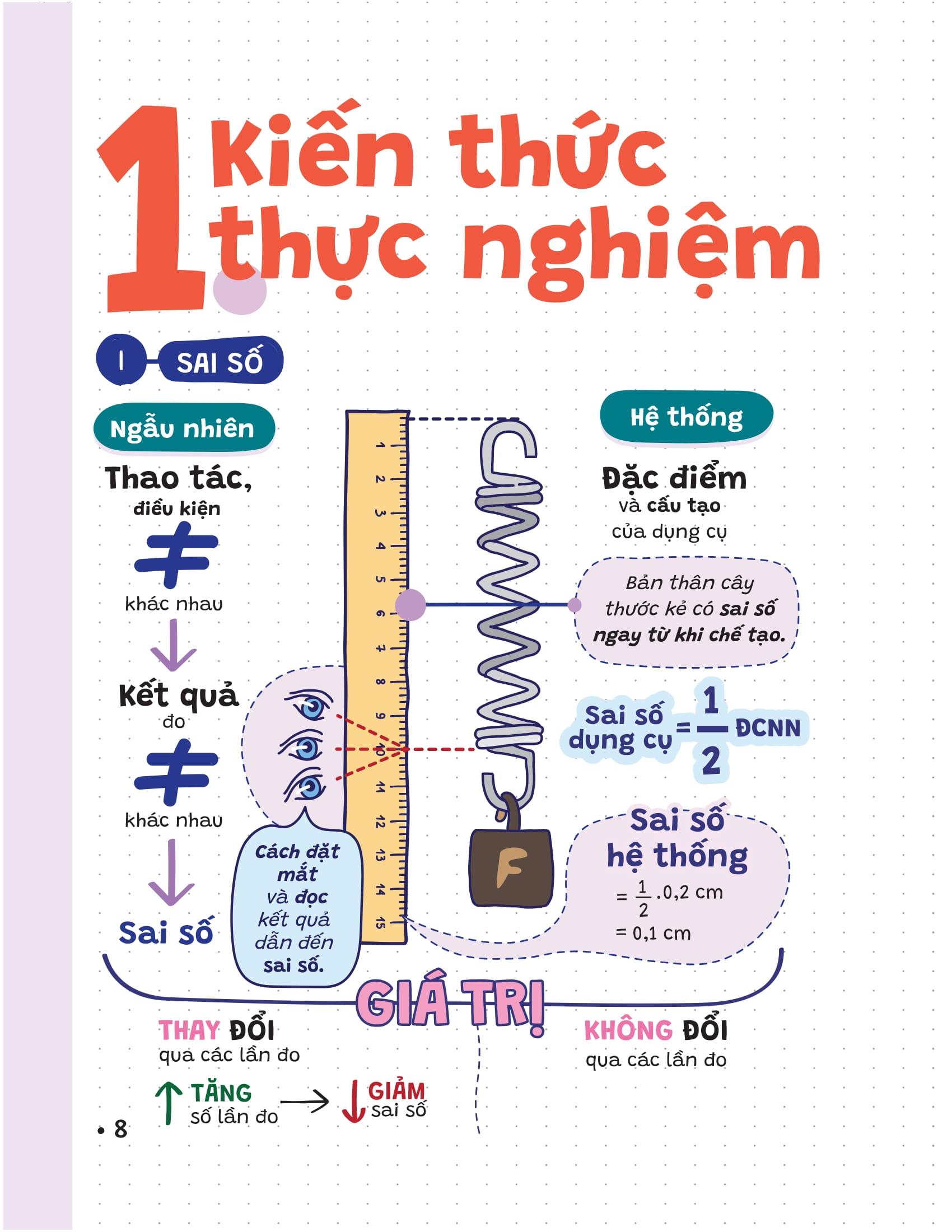 Sách - P.H.A.O - Pro Hacks For Academic Overload - Vật Lí - Ôn Luyện Thi Tốt Nghiệp THPT-ĐGNL