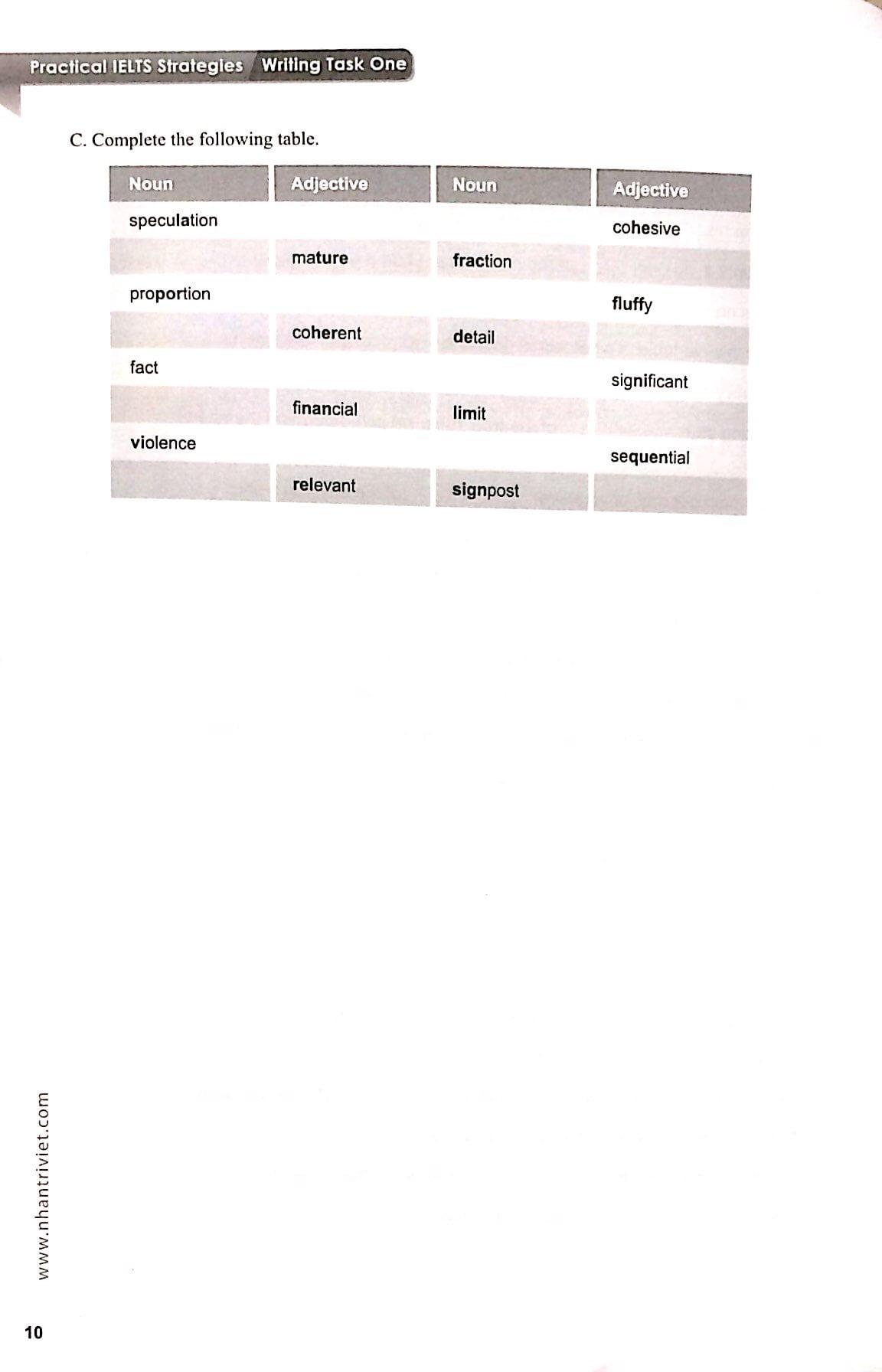 Sách IELTS Writing Task One