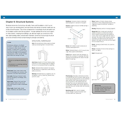 The Architecture Reference &amp; Specification Book