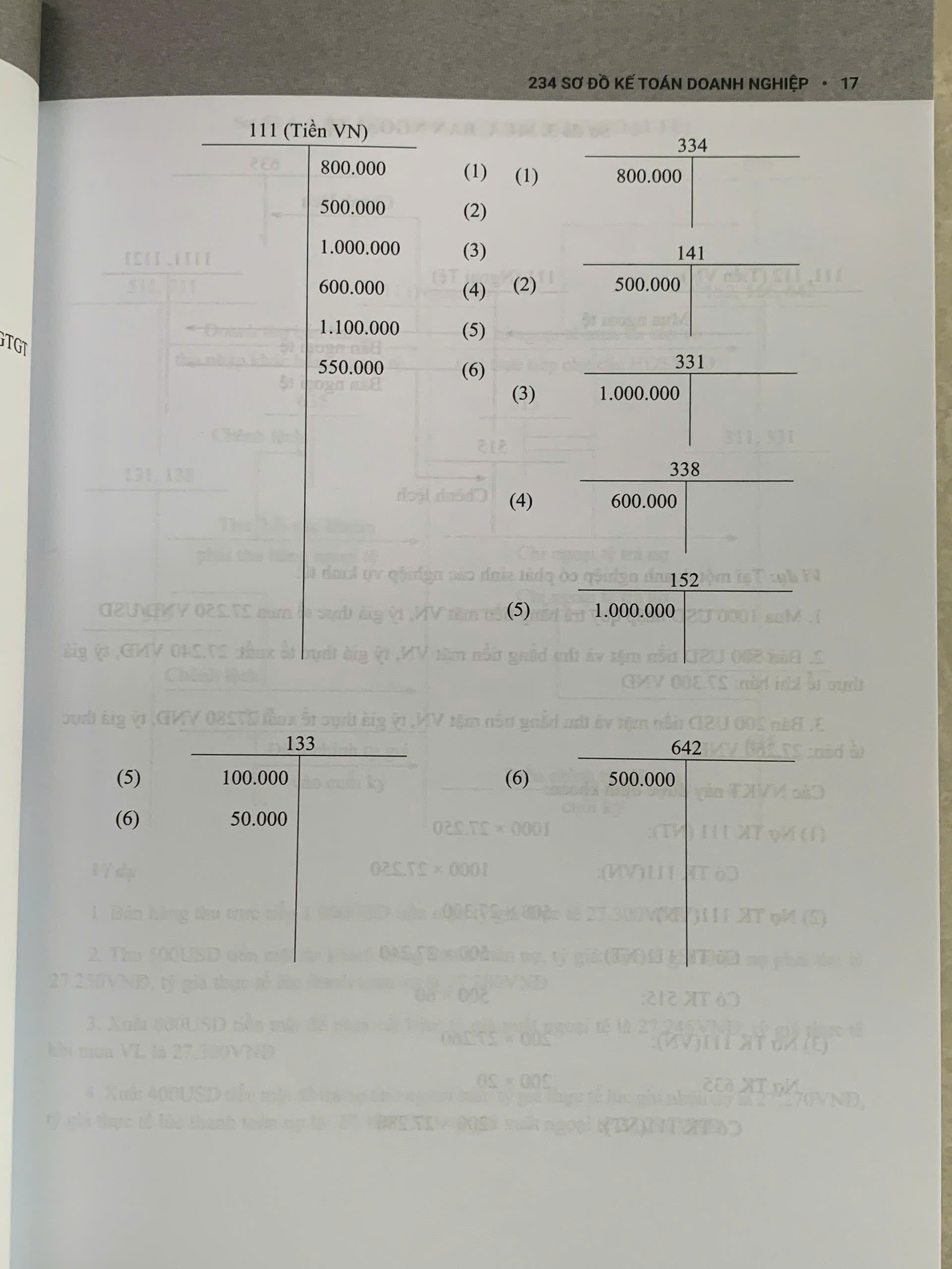 234 Sơ đồ kế toán Doanh nghiệp – Hướng dẫn chế độ kế toán doanh nghiệp