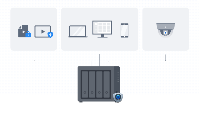 Synology Surveillance Station