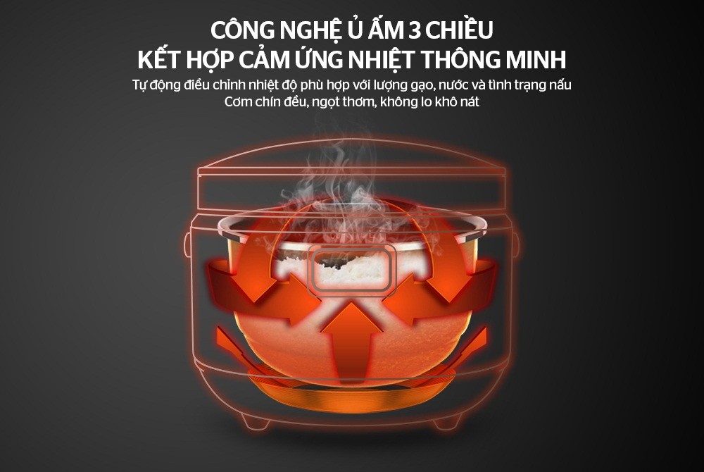 Nồi cơm điện tử 1.5L Sunhouse Mama SHD8915 - Hàng chính hãng