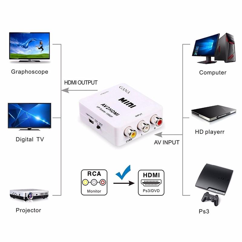 Full HD 1080P Mini 1080P Tổng hợp Video AV sang HDMI Bộ chuyển đổi chuyển đổi
